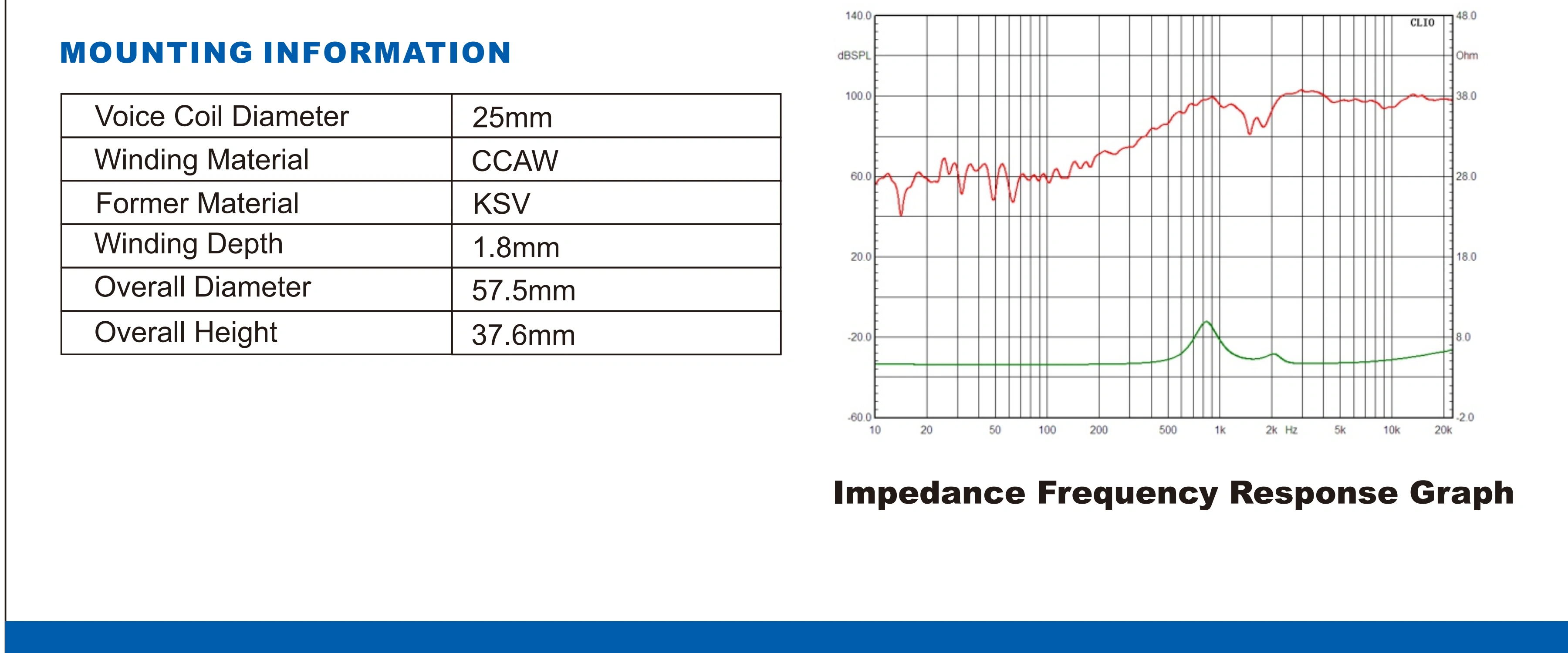 High-resolution ZM-CT28.2-AL mounting information table and impedance frequency response graph